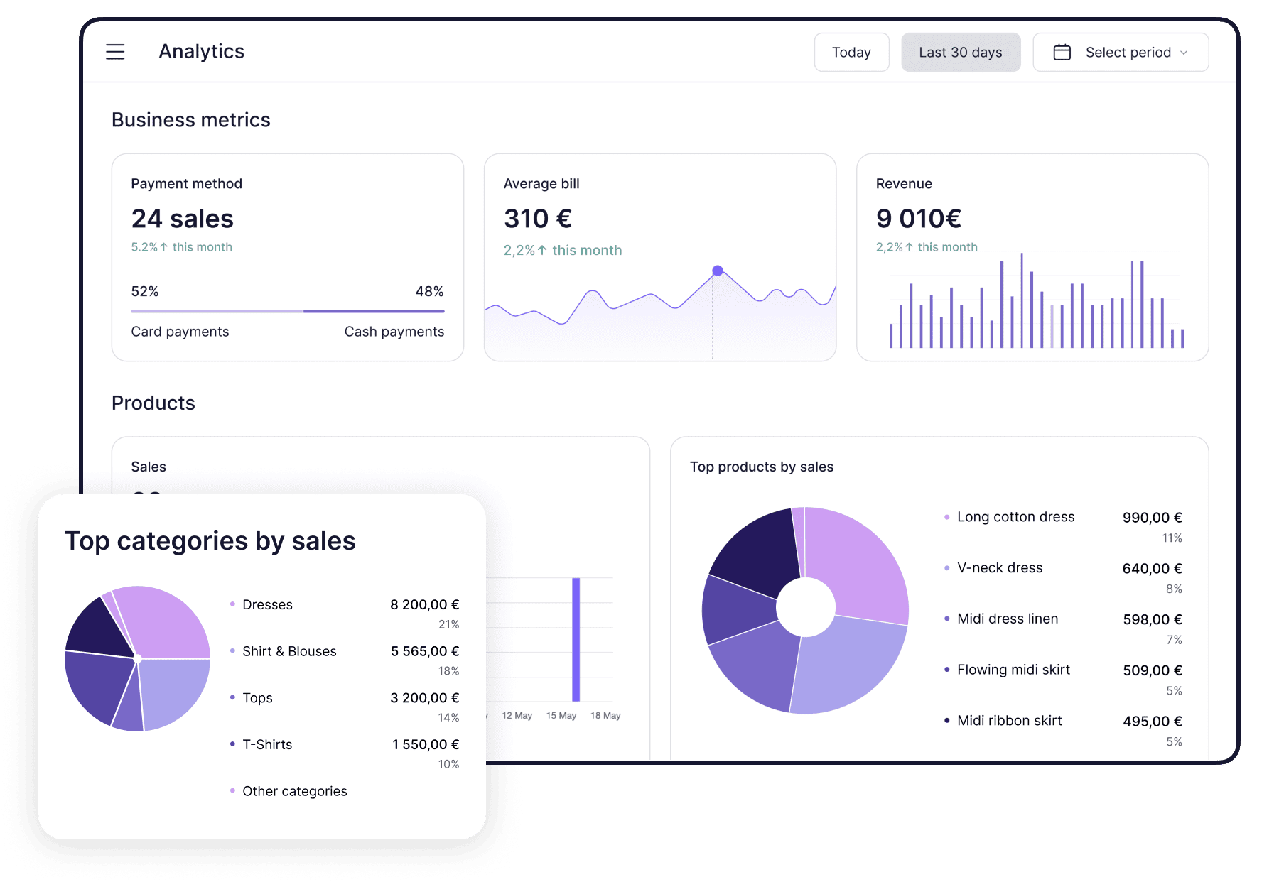 Collect data-driven insights