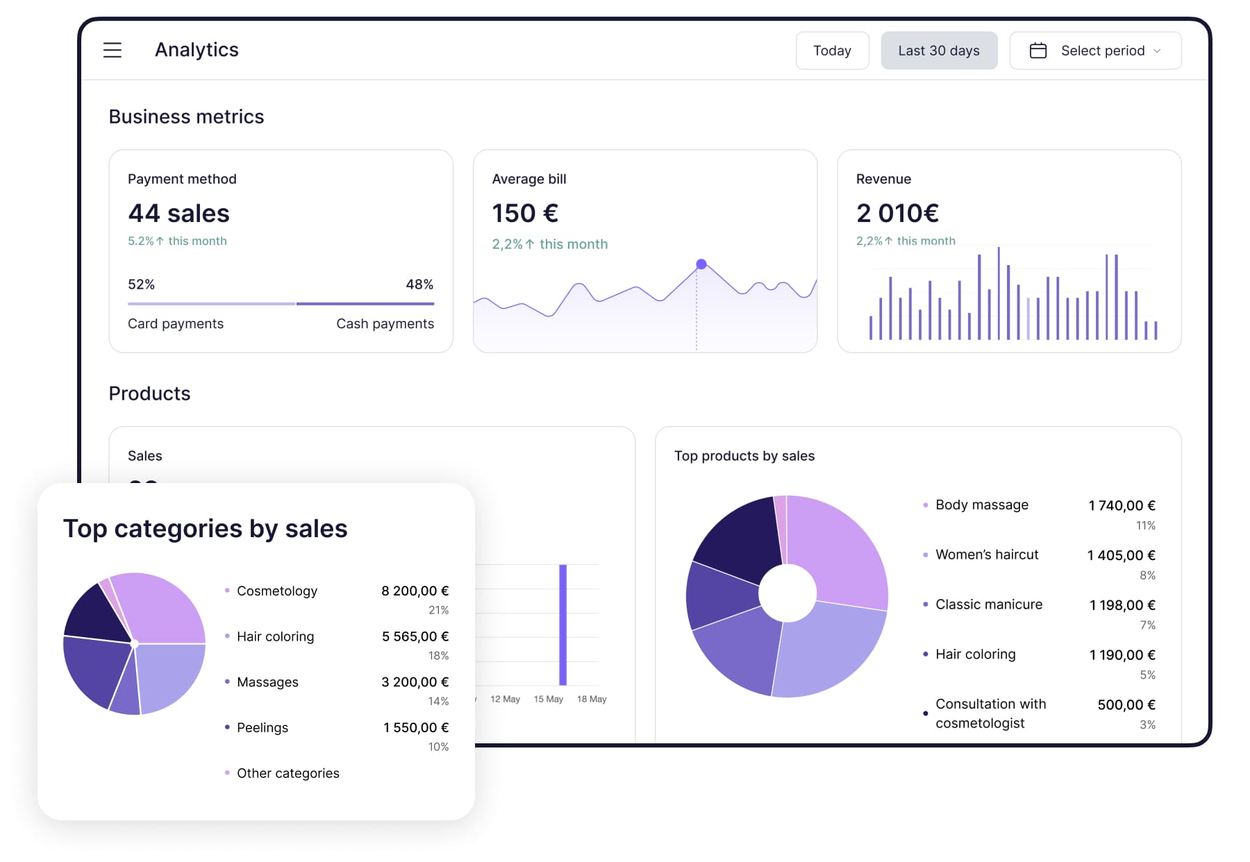 Know your customers better